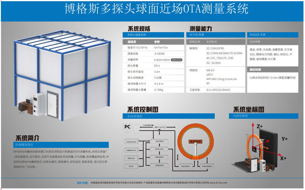 博格斯多探頭球面近場OTA測試系統(tǒng)